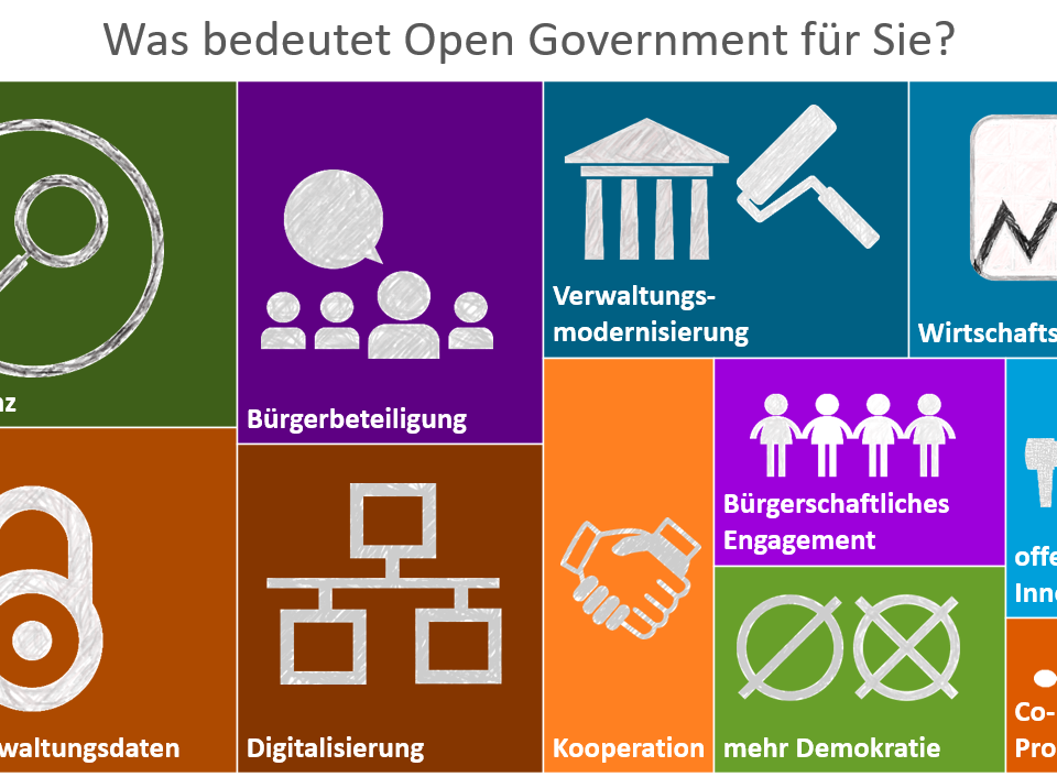 Umfrage in NRW zu Open Government